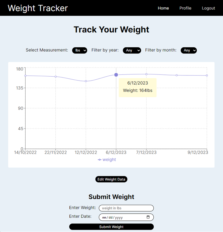 A website with a graph showing someone's weight and the date the weight was submitted, 
                                        as well as filters for displaying data based on month and year, and an option for choosing kg or lbs